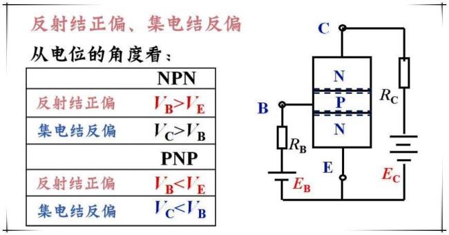 三极管代码是什么