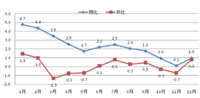 价格幅度是什么意思