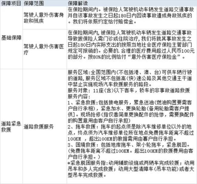 平安车险预约报价是什么意思