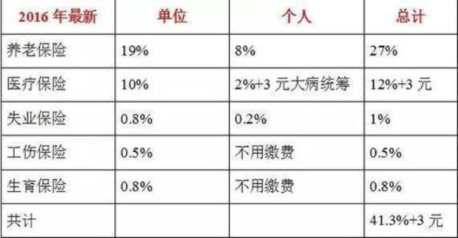 五险一金自愿购买是什么意思