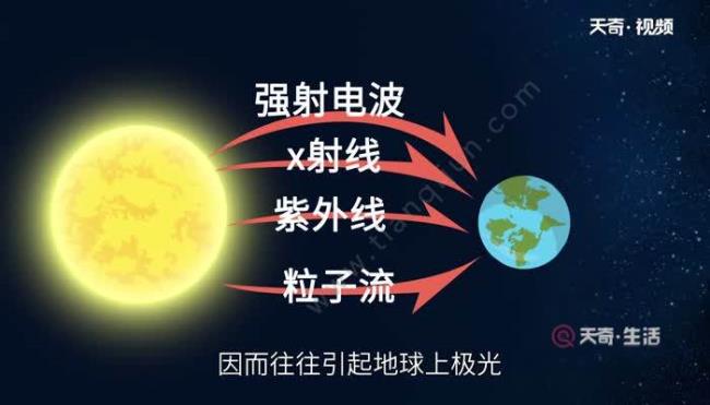 太阳辐射到达地球的占多少