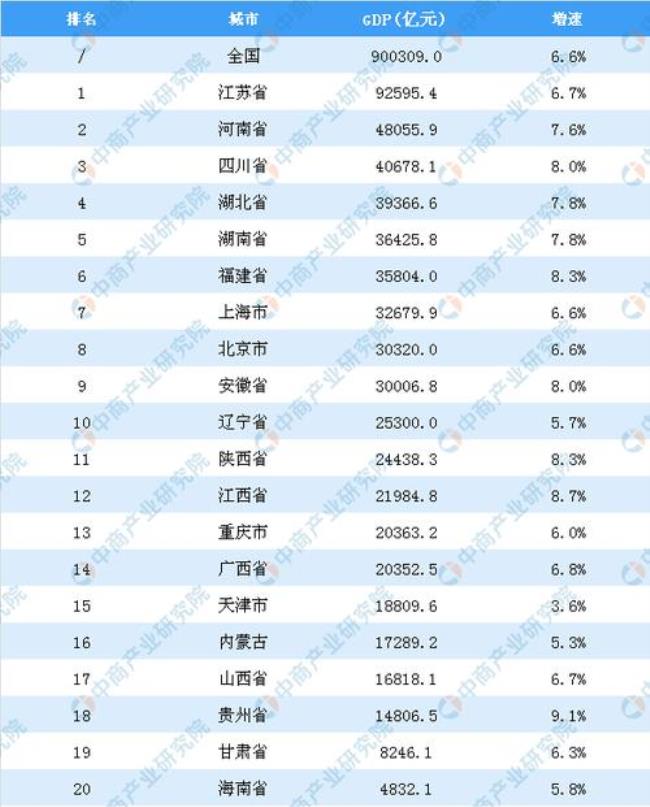 求2013年全国各省GDP排名