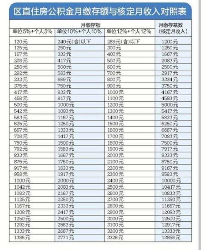 个人缴纳公积金每月交多少