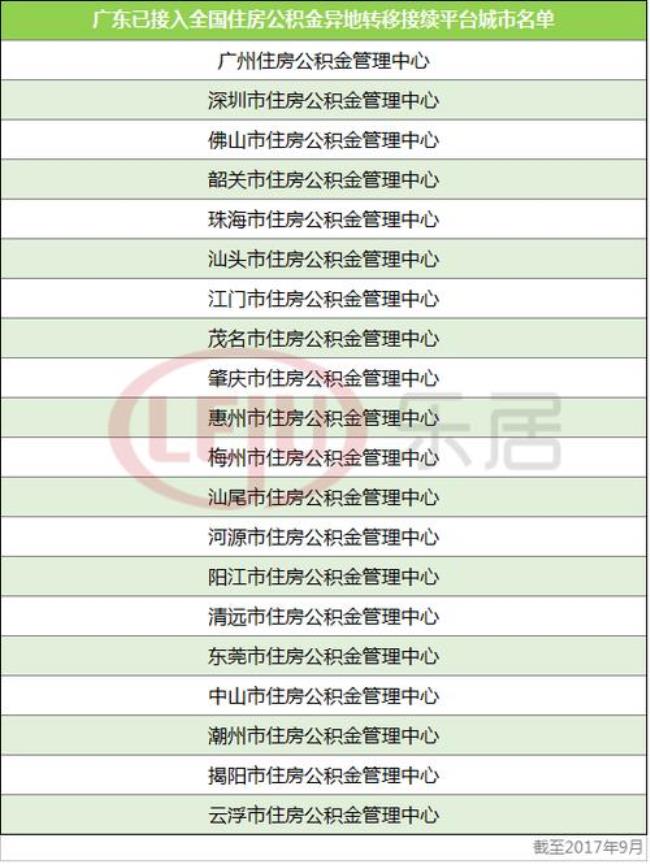 外省的公积金可以在本省使用吗