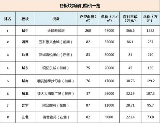 房价首付计算公式大全