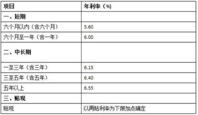 用房产抵押20万一年利息多少