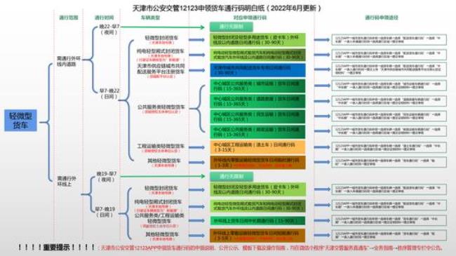 交管部门作用