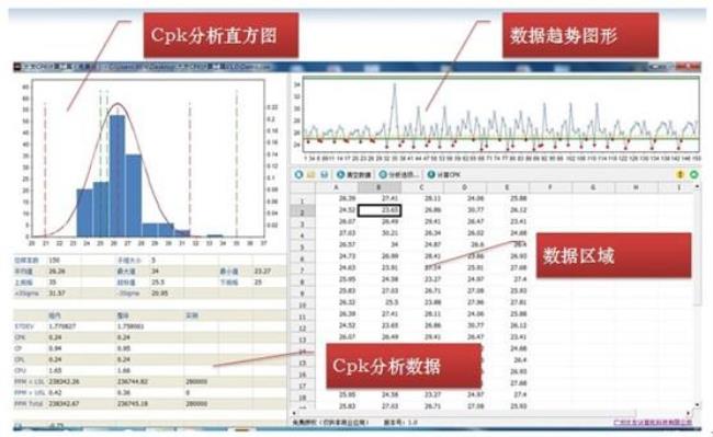 cp的计算公式