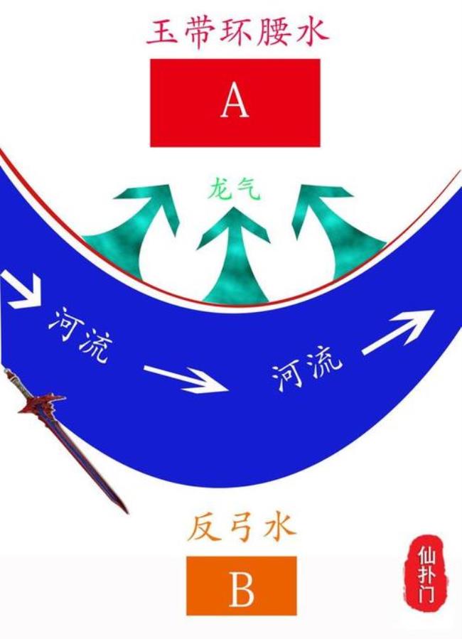 什么是以水为财