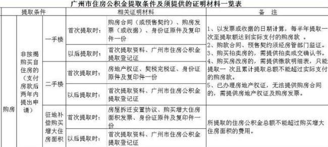 公积金可以提一部分吗