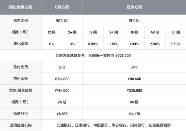 12万分36期首付多少月供多少