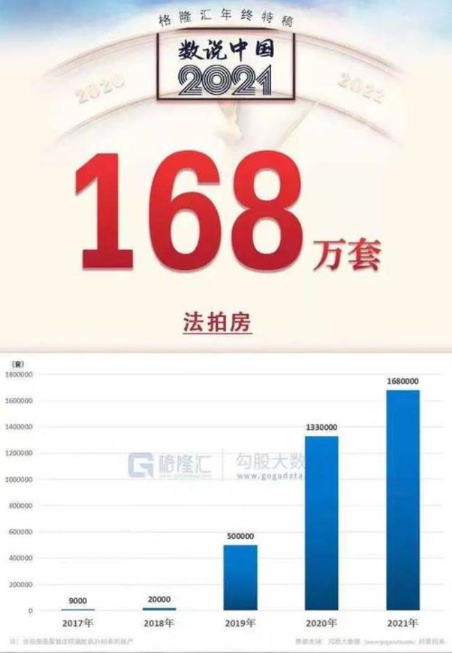 法拍房预售房是什么意思