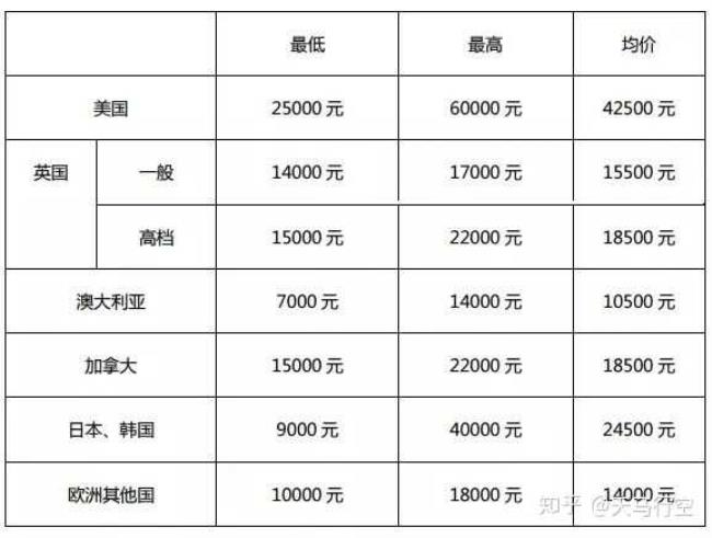 上海中介费一般收多少