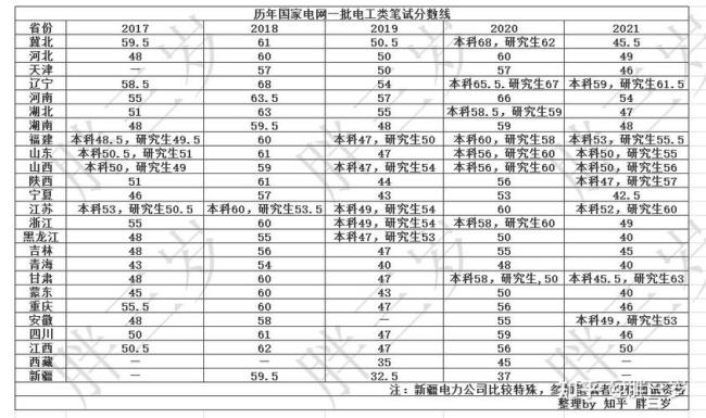 可以考研后再考国家电网吗