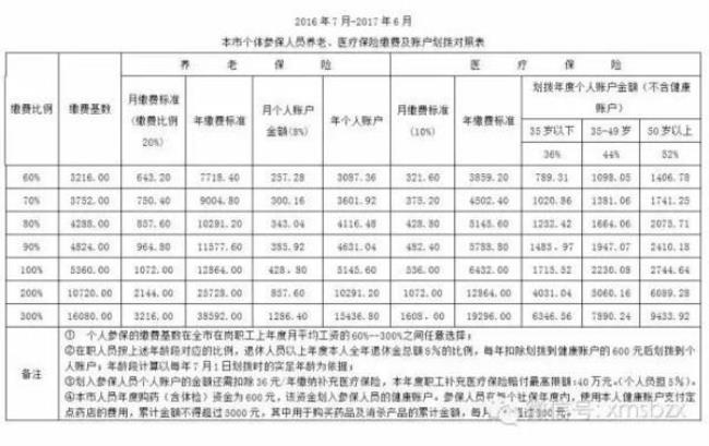 交了五年公积金账户大概多少钱