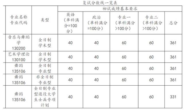 南航2022能源与动力考研分数多少