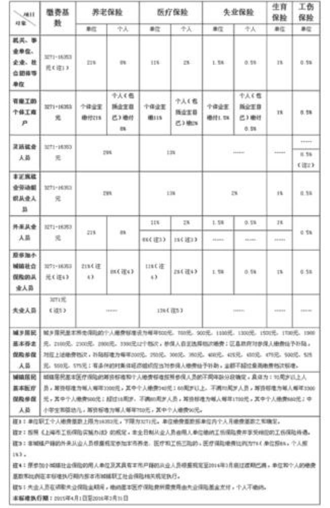 公积金缴费1000元基数多少