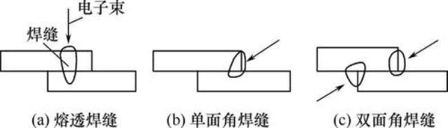 常见的电焊焊接方法有哪几种