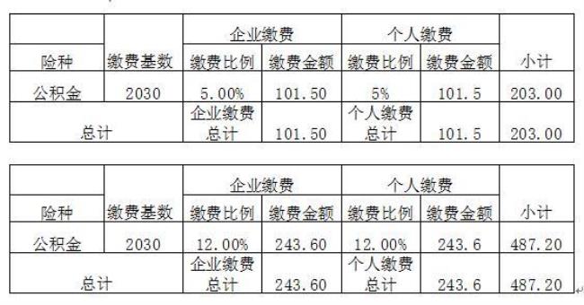 公积金个人缴300什么标准