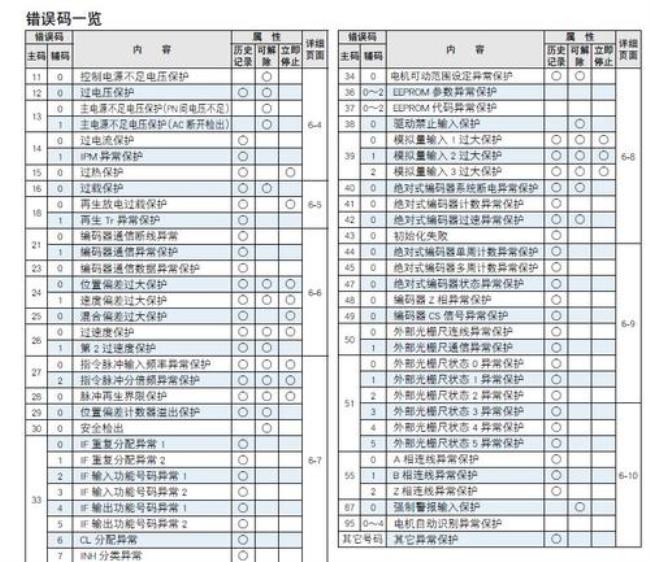 松下a6伺服报警代码55.0