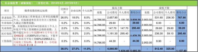 公积金差额怎么计算