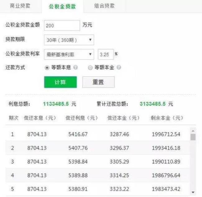 10万商贷月供多少