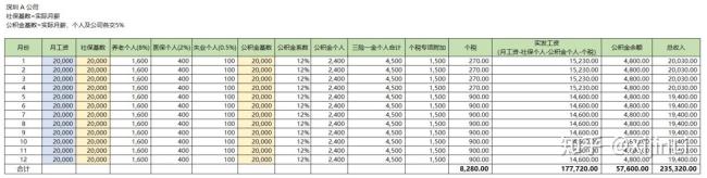 怎么根据社保基数推算公积金