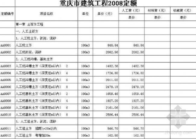 建筑工程09定额全称叫什么