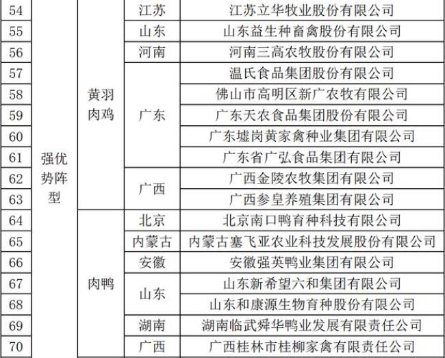 新广农牧996品种介绍