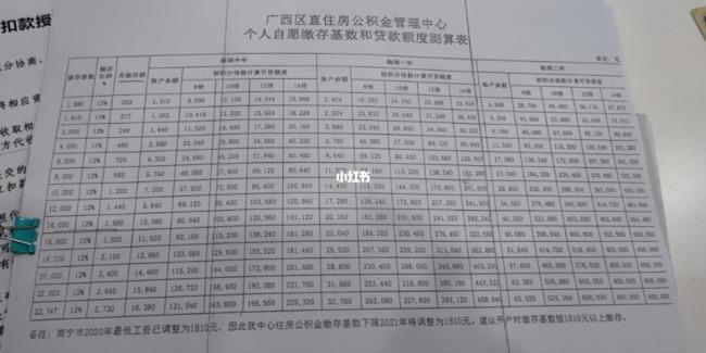 公积金8万能贷60万吗