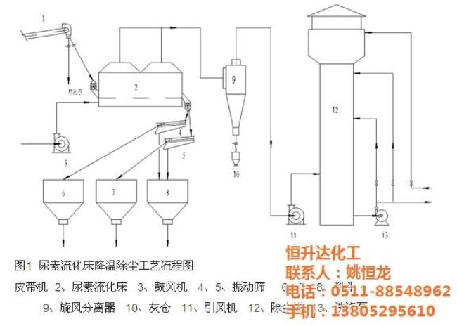 造粒塔原理