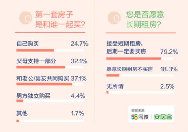 在58同城买房靠谱吗