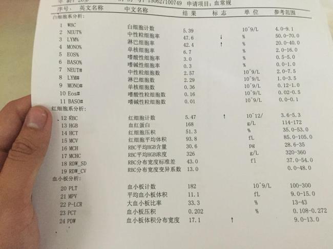 血小板分布宽度偏高是怎么回事