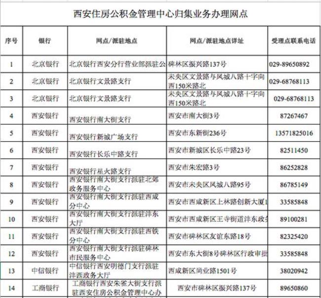 广东公积金能在西安用吗