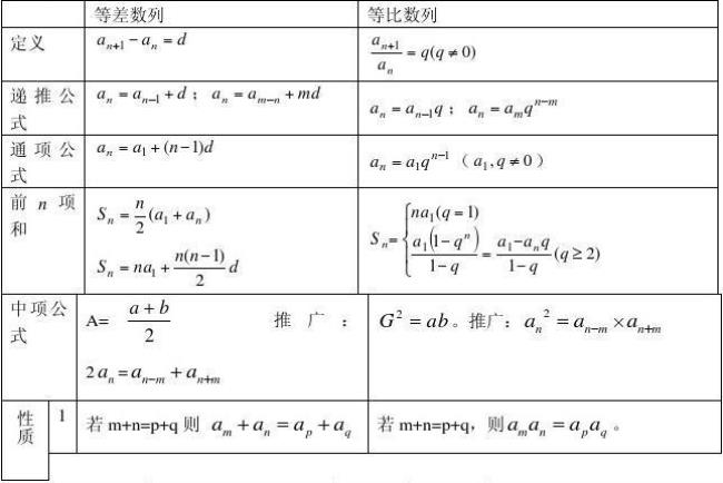 1+n的通项公式