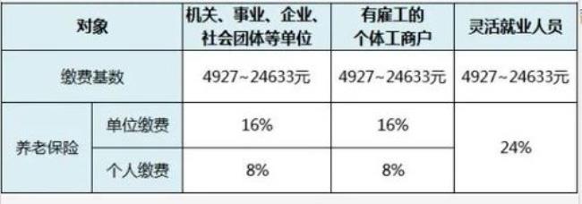 37岁无单位个人交社保划算不