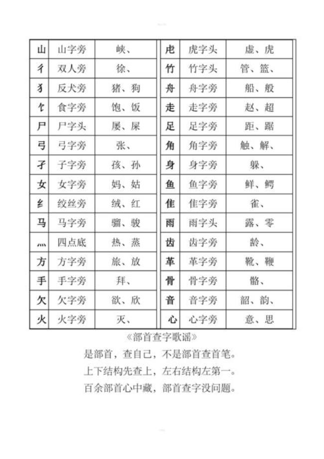 哉偏旁的字