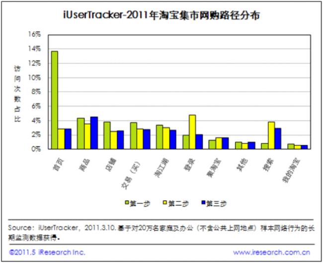 淘宝的特点特色及发展趋势