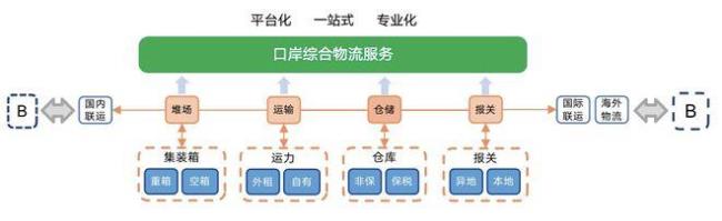 简述铁路联运的定义和流程