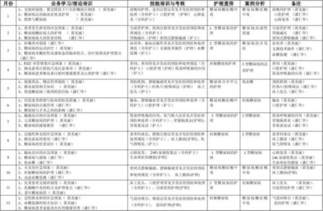 医院护理员一天的工资是多少