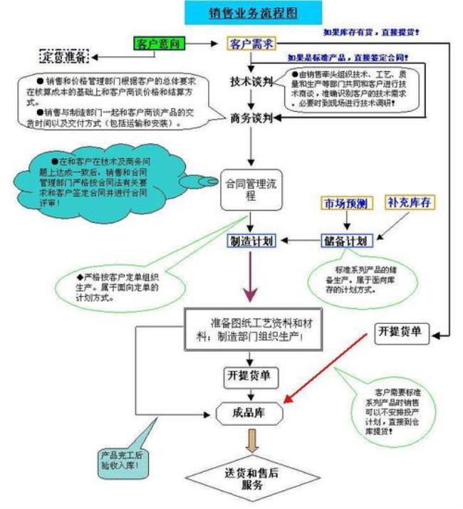 简述选择方案的具体方法