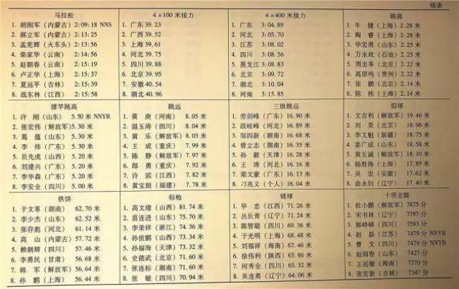 新大纲400米障碍成绩标准