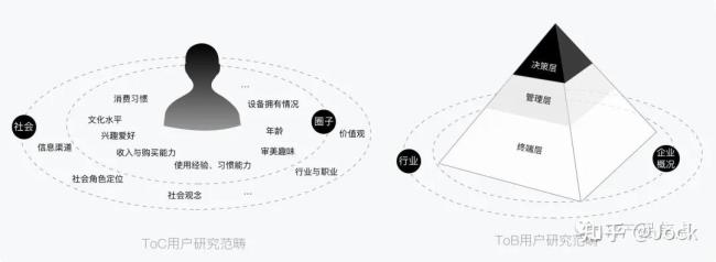 什么是abc端客户