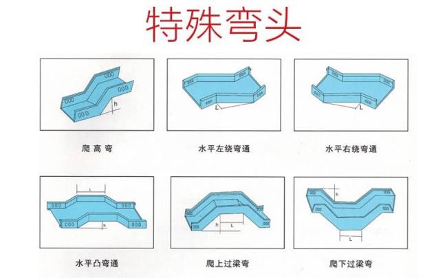 桥架垂直上弯制作