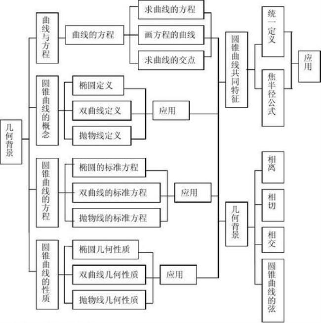 平面图形的概念是什么