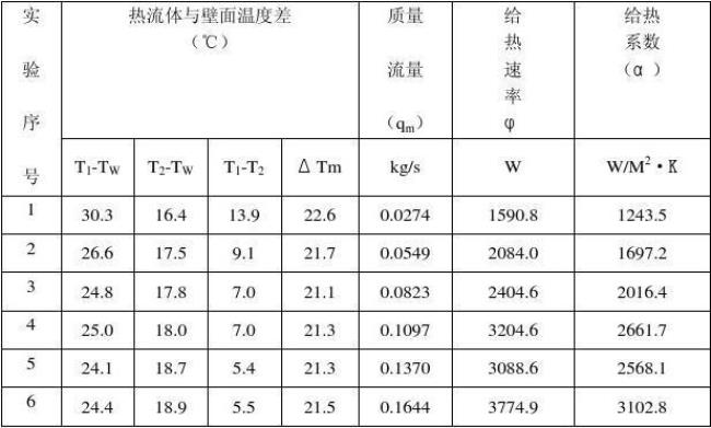 空气交换系数