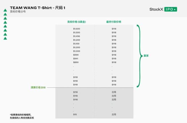 offering与product的区别