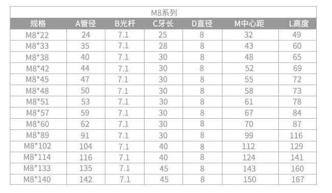 18号螺丝杆大小规格