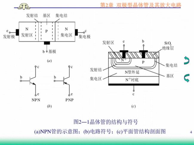 手机晶体管作用