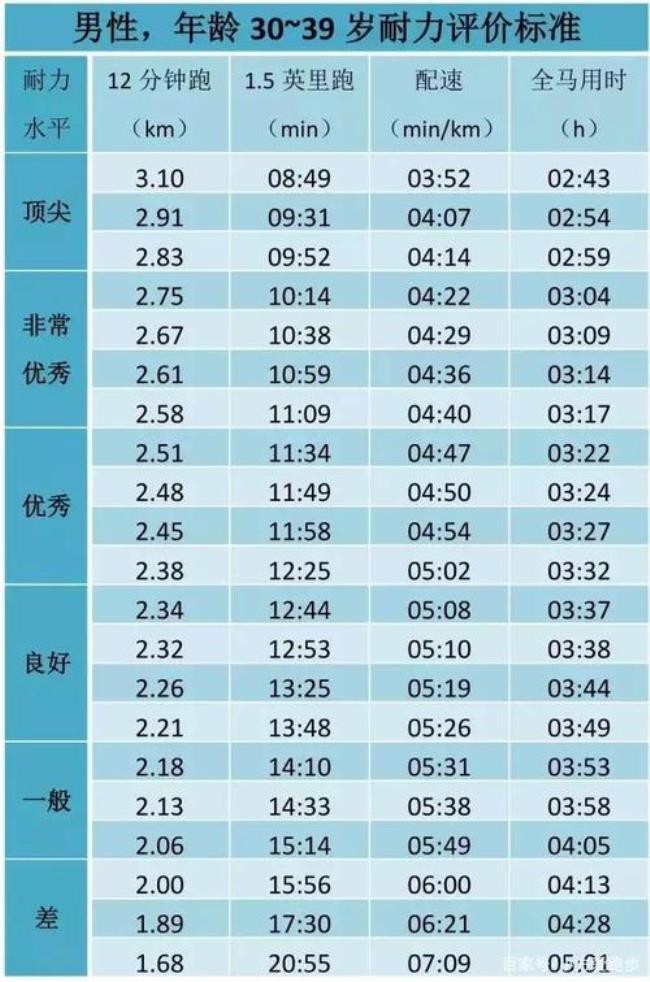 跑步配速单位